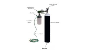 Get the Best Deals on Oxygen Cylinders for Rent and Sale Today
